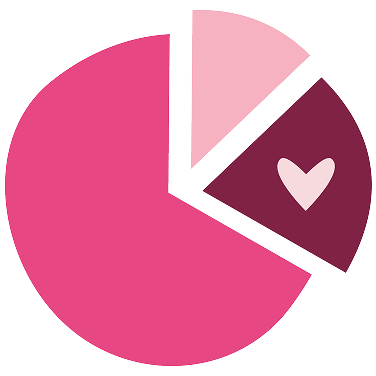 Eine Mary-Kay-pinke Illustration eines Kreisdiagramms.